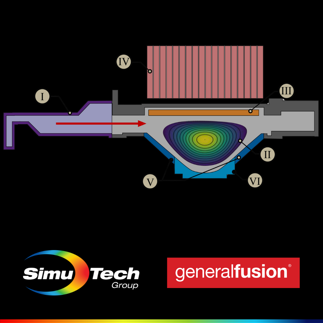 FeaturedImage_GeneralGusion-SimuTech_customerstory