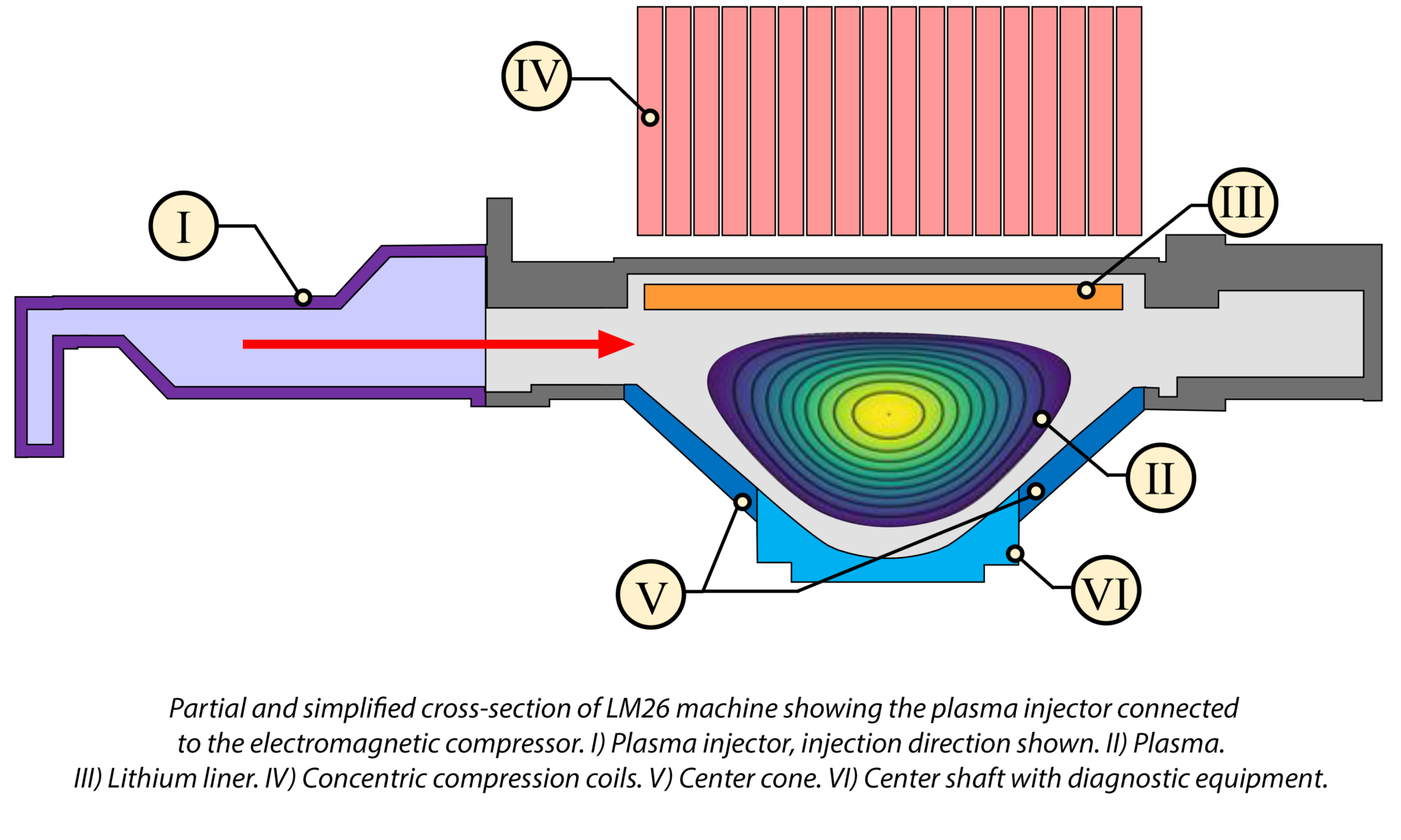 asmepvp2024_cross-section-graphic-2048x1229_generalfusion