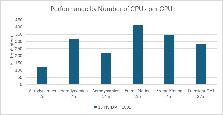 cpu-vs-gpu-solver-performance