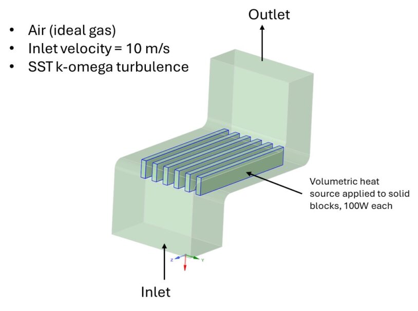 cpu-vs-gpu-transient-geometry-simulated-conditions