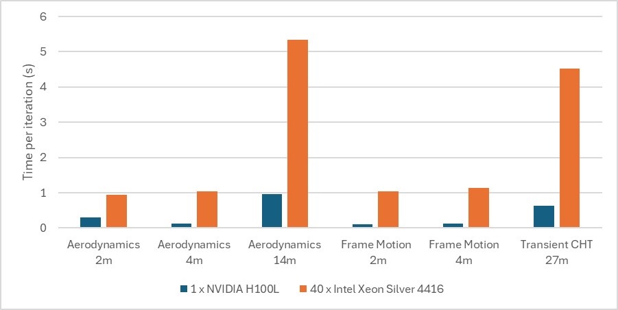 cpu-vs-gpu-wall-clock-time-per-iteration