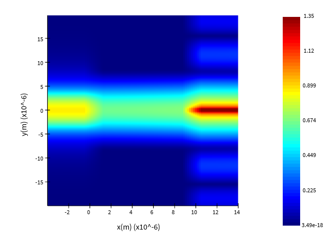 integrated photonics simulation