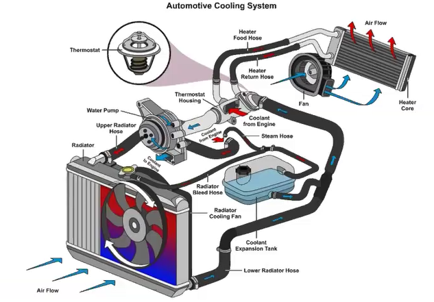 Acoustics Simulation in Automotive Cooling