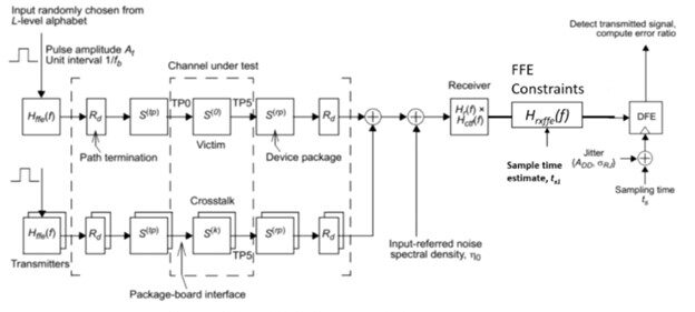 COM reports graphical data