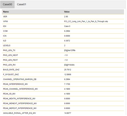 COM reports table data