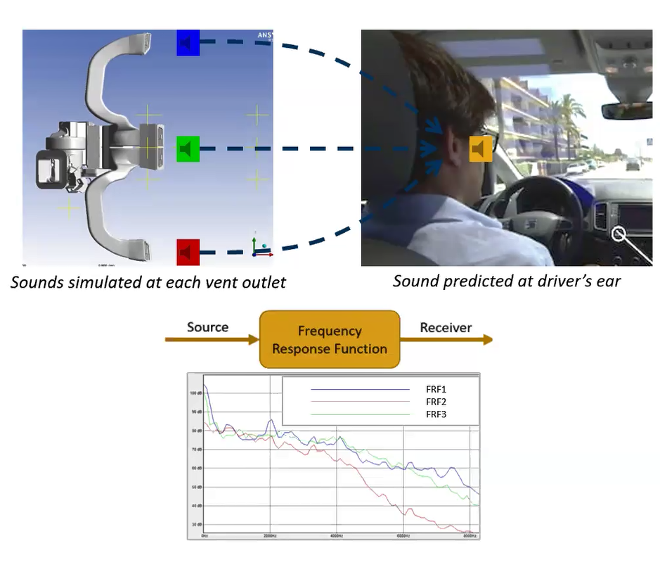 Acoustics Simulation Frequency Response Function