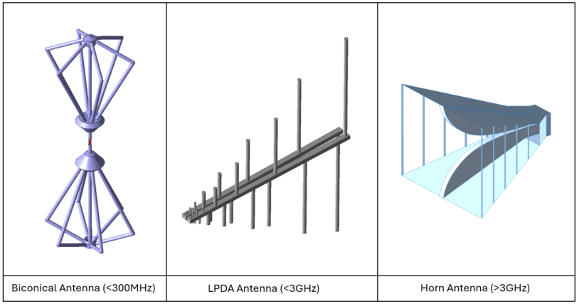 emi-emc-calibrated-antenna-models