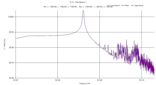 emissions spectrum