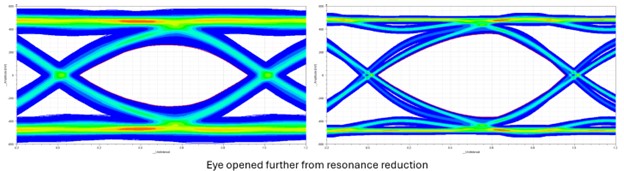 resonance reduction simulation