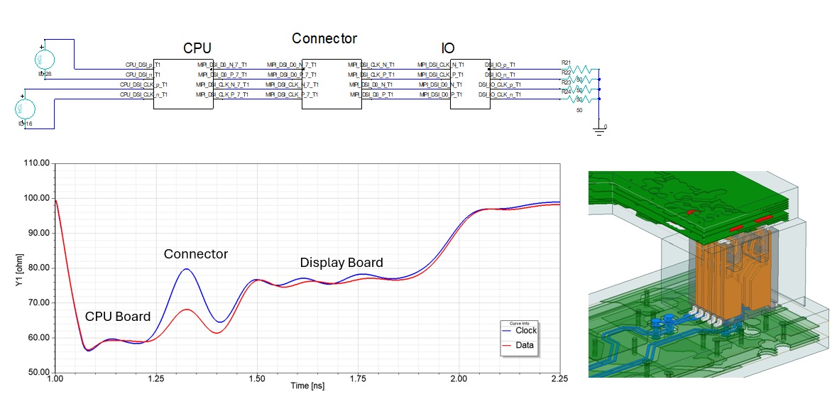 signal-integrity-power-integrity-mezzanine-connector-interface