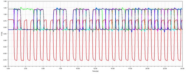 transient analysis of output voltage