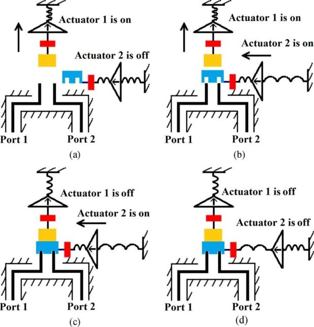 The latching four steps: (a) pulling-away the locking tip, (b) sliding in the sliding tip, (c) releasing the actuator to lock the sliding tip, and (d) releasing the sliding tip.