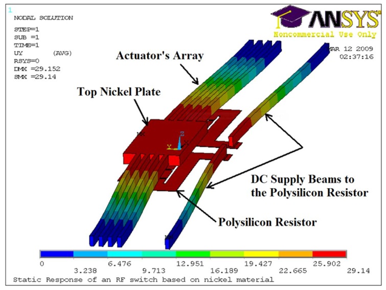 The 3D visualization of the Ansys simulation.