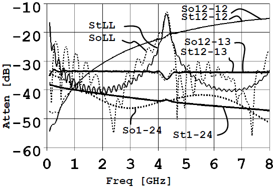 simulation of a Radio Wires multi-tap transmission line