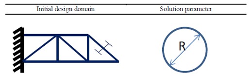 Parametric optimization: Known structural connectivity and known cross-sectional shape, unknown shape dimensions (left) and optimal cross-section radius (right)