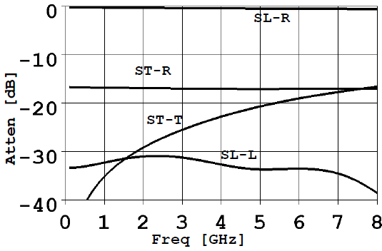 simulation of a Radio Wires single tap