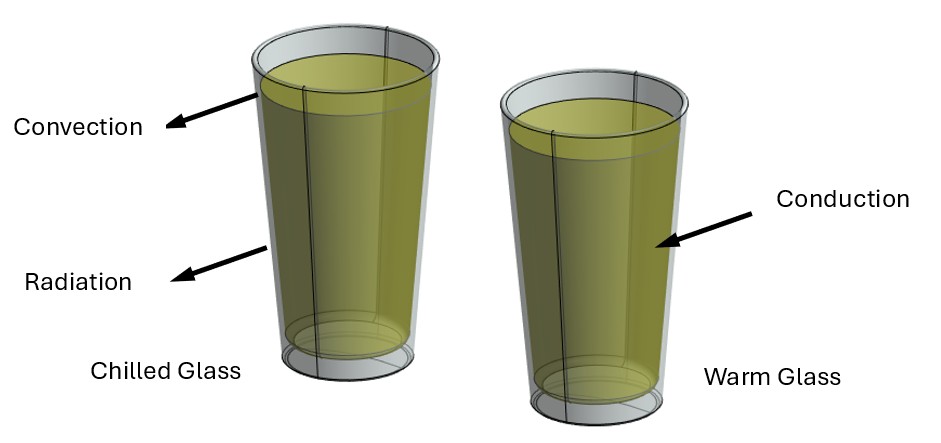 Figure 1 Simple Transient Thermal Simulation in Ansys Mechanical