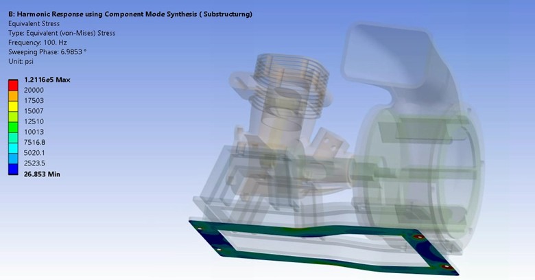 compnent-mode-synthesis