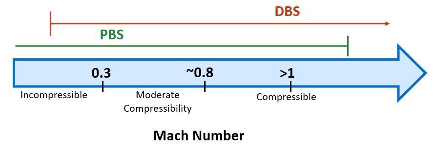 density based solver for compressible flow versus density based solver