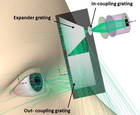 diffractive optics in-out-coupling and expander grating