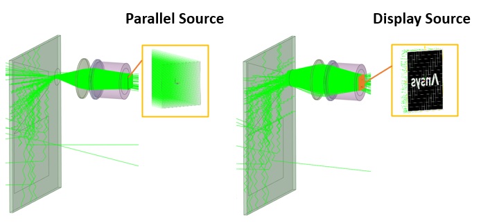 heads up display design including parallel and display source graphics