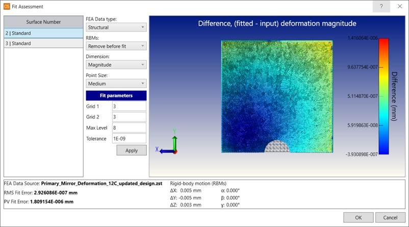 aerospace optical parts primary mirror fit assessment