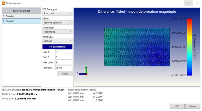 aerospace optical parts secondary mirror fit assessment