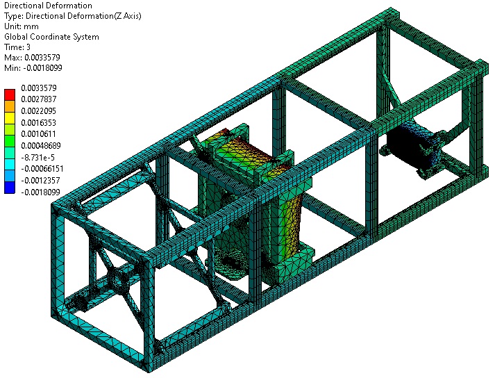low orbit telescope stop analysis aerospace optical parts
