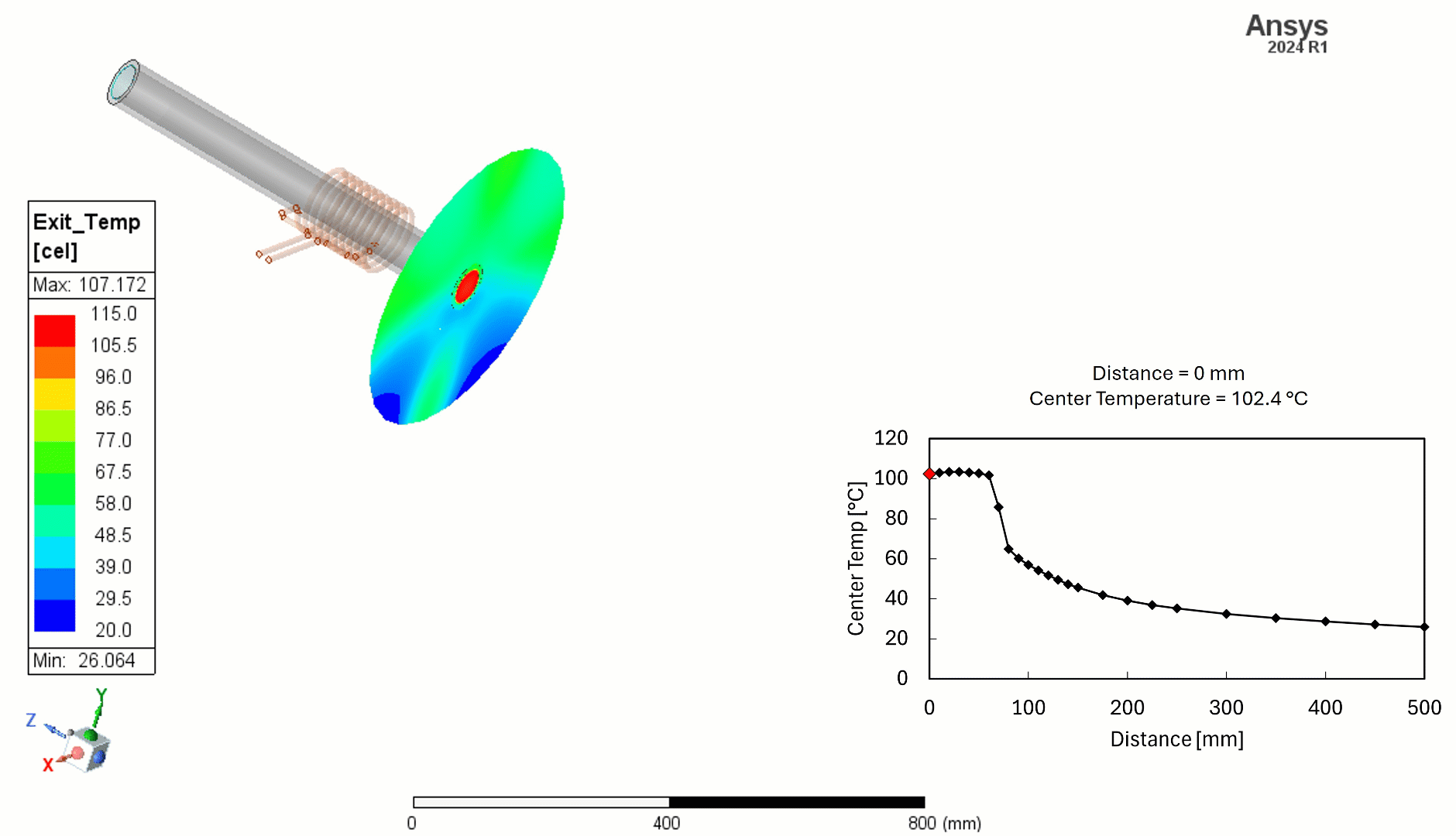 900 A coil current simulation animation