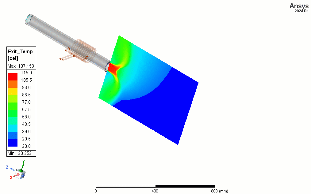 air temperature at different orientations animation