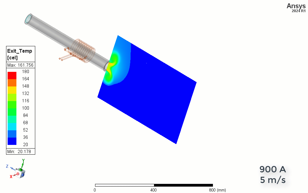 different inlet velocities animation