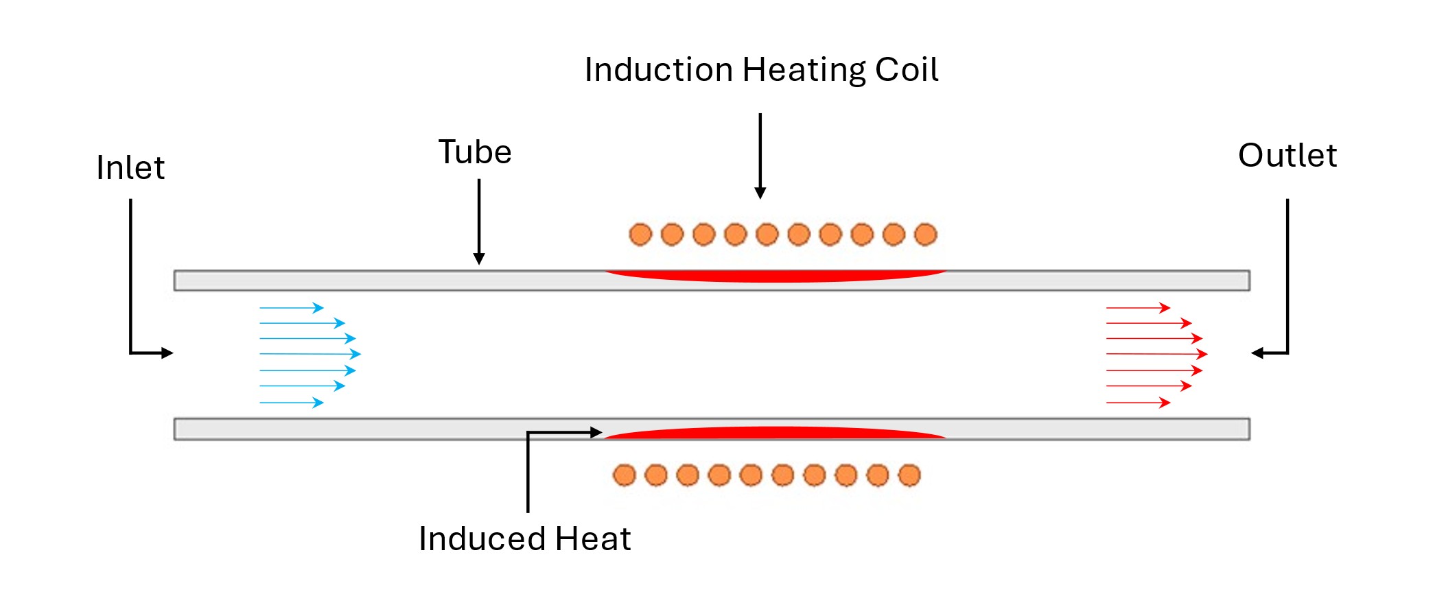 induction tube heating coil schematic