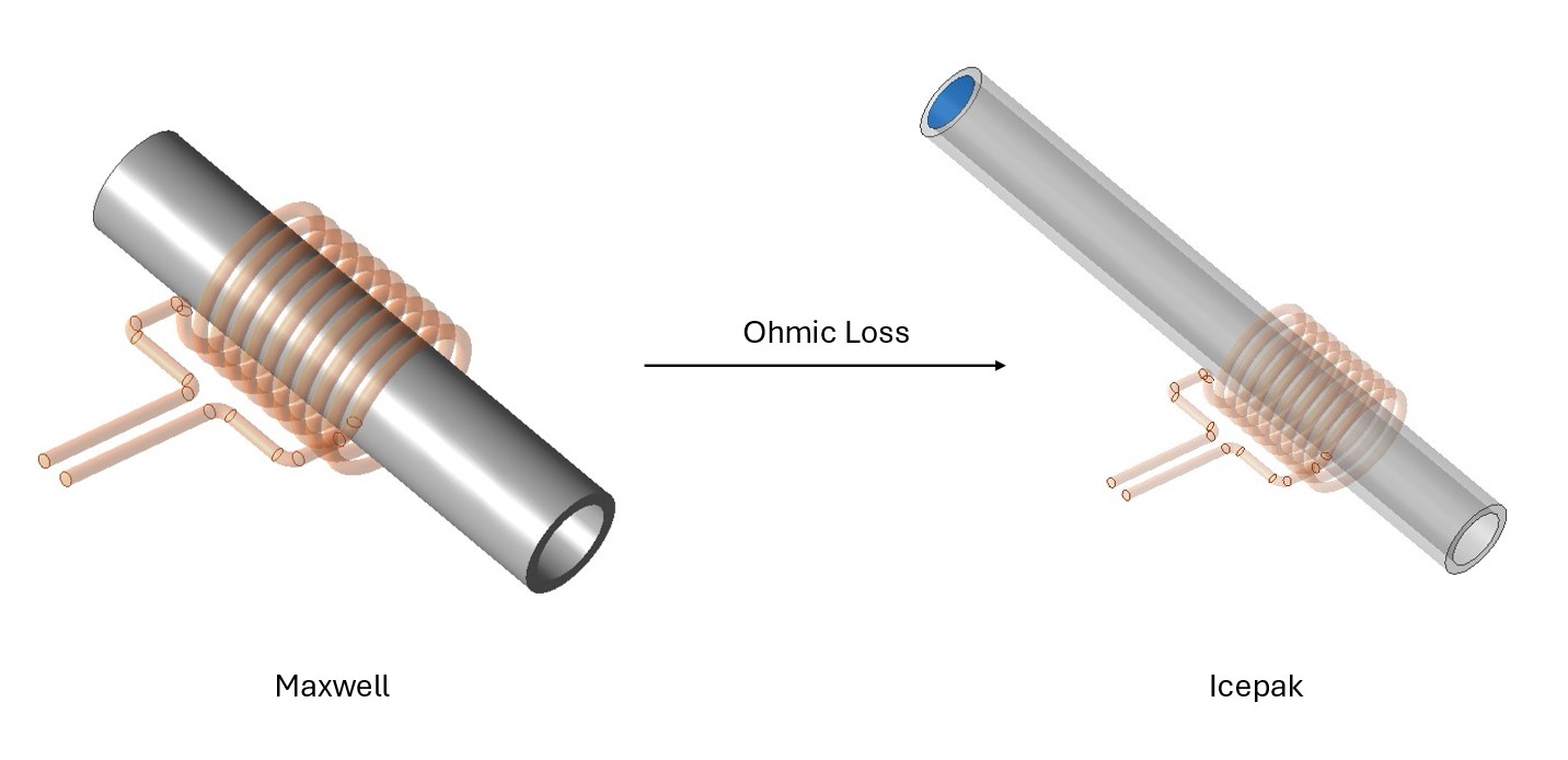 tube induction heating example