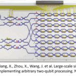Integrated Quantum Photonics Simulation with Ansys Lumerical