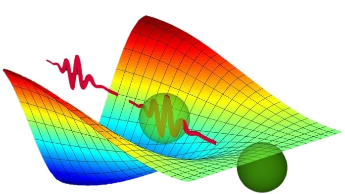 Ansys INTERCONNECT Software Charting