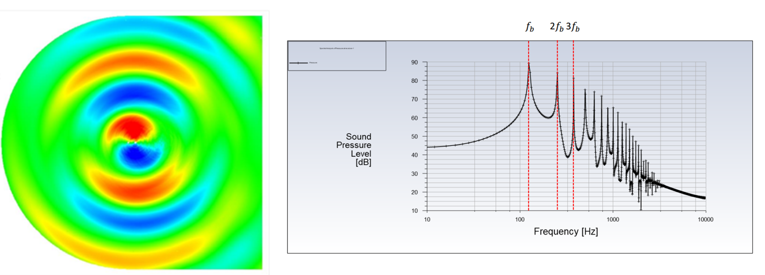 Ansys Fluent aeroacoustics simulation image