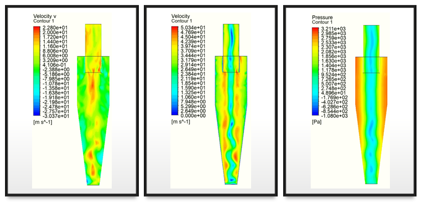 Figure 5. Results obtained with a Poly mesh. Left) Axial velocity, Center) Velocity magnitude, Right) Static pressure