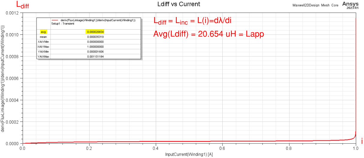Linc vs Current-3