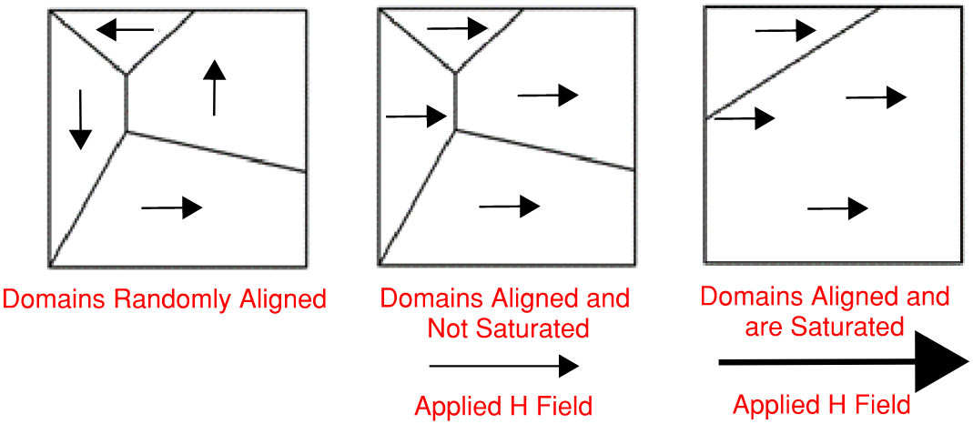 Magnetic Domains-1