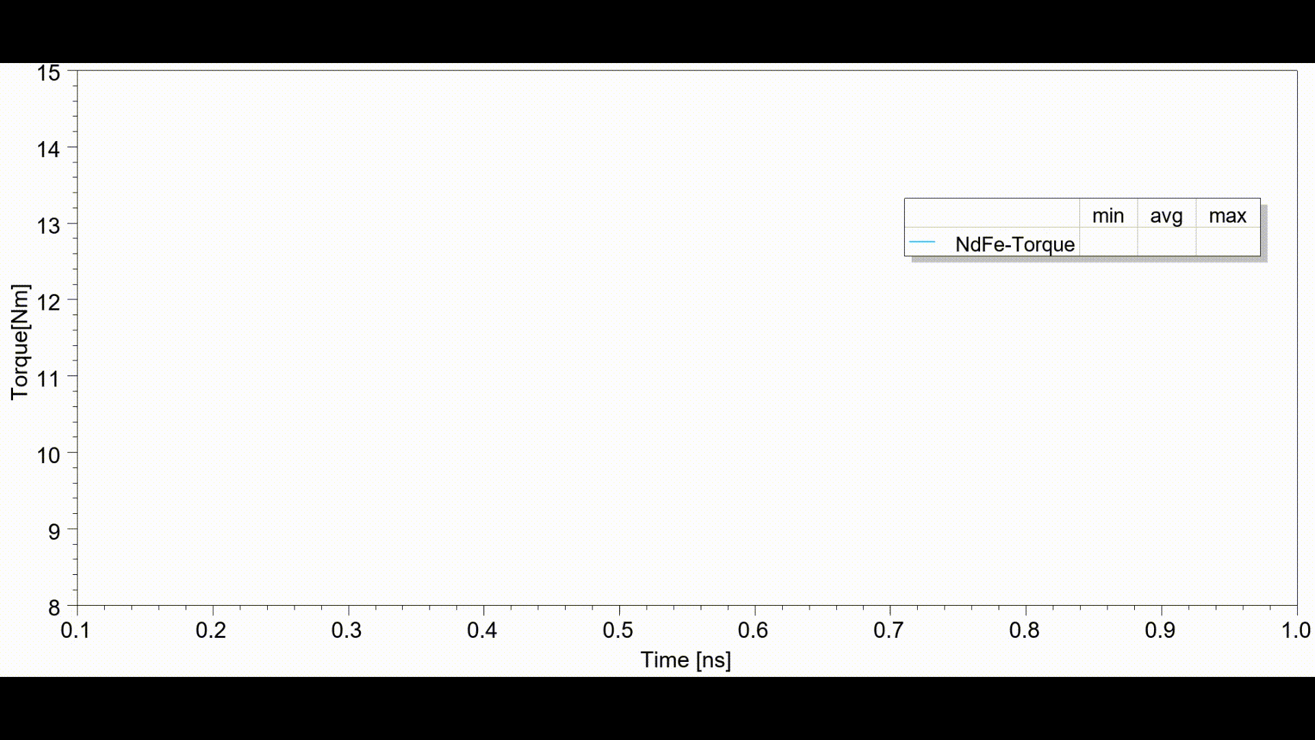 animated performance graph for rare-earth-free electric motor simulation