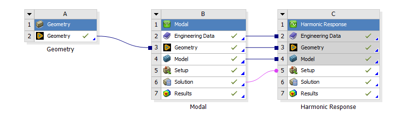 Analysis setup for imported condensed geometry