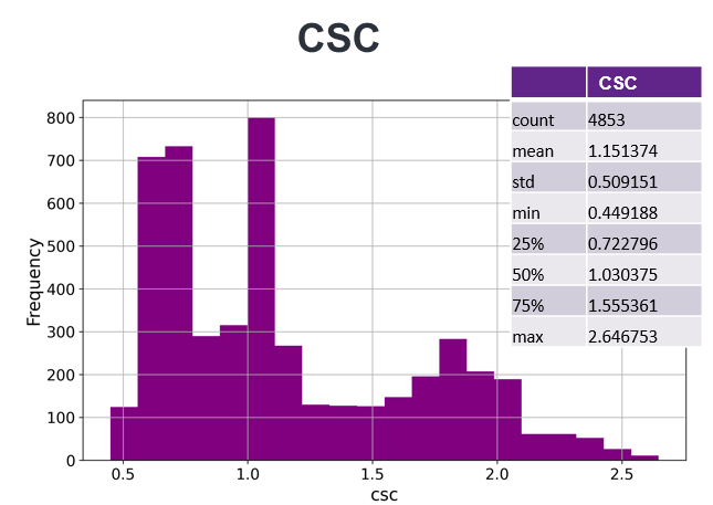 csc hot tearing graphic