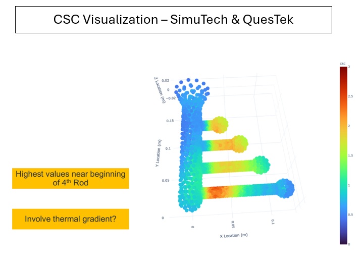 csc-visualization in hot tearing