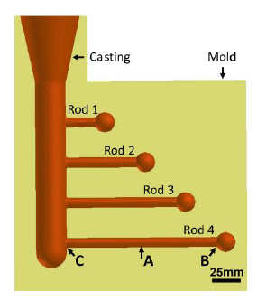 hot tearing example 1