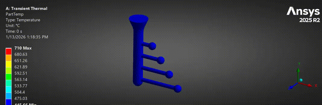 identifying mushy regions graphic
