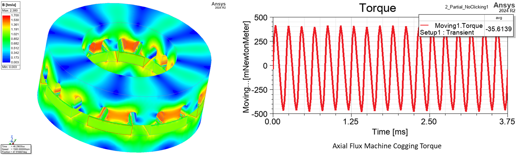 Ansys Maxwell Motor Simulation Capabilities axial flux torque simulations image plus torque graph