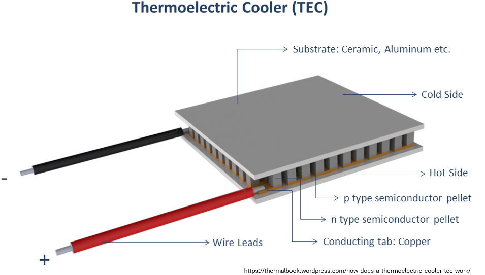 thermoelectric cooler simulation diagram