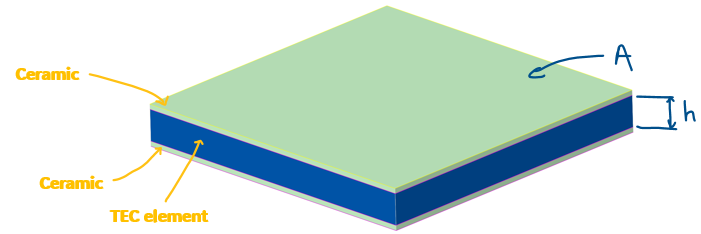 thermoelectric cooler simulation geometry and setup diagram