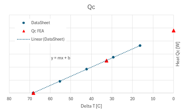 thermoelectric cooler simulation data sheet plot graph
