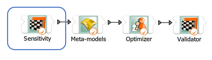 Sensitivity Analysis in Ansys optiSLang workflow inforgraphic